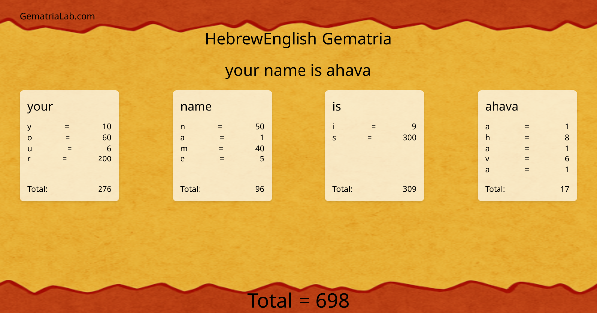 your name is ahava in hebrewEnglish Gematria